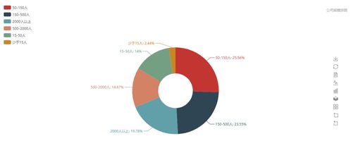 Python薪資突破50K，拉勾網數據揭示其趕超Java的趨勢