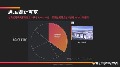 西部數據 以領先車規級存儲產品，驅動未來智能汽車與數據服務新紀元