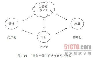 趙國棟《大數(shù)據(jù)時代的歷史機遇》1.3節(jié)解讀 資本視角下的數(shù)據(jù)價值甄別與認知框架