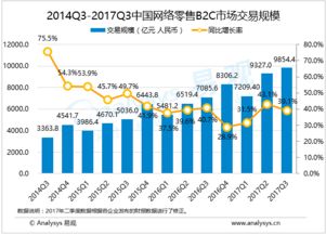 易觀 以大數(shù)據(jù)分析引領(lǐng)行業(yè)互聯(lián)網(wǎng)的深度變革